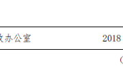 中共澳门太阳集团城网址9661委员会关于印发《澳门太阳集团城网址9661师德师风建设实施办法(修订)》的通知