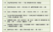 澳门太阳集团城网址9661