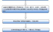 澳门太阳集团城网址9661去世人员抚恤金申请流程