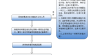 教职工办理异地就医流程
