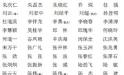 澳门太阳集团城网址9661