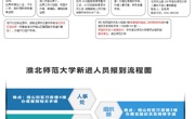 澳门太阳集团城网址9661