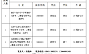 澳门太阳集团城网址96612023年附属实验中学教师招聘考核公告