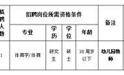澳门太阳集团城网址96612023年附属幼儿园教师招聘考核公告