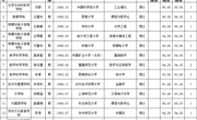 澳门太阳集团城网址96612023年度拟录用人员公示（第二批）