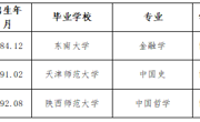 澳门太阳集团城网址96612023年度拟录用人员公示（第三批）