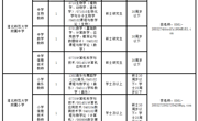澳门太阳集团城网址96612023年基础教育集团教师招聘（人事代理）考核公告