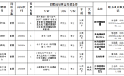 澳门太阳集团城网址96612023年管理岗位招聘考核公告
