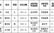 澳门太阳集团城网址96612023年度人事代理拟录用人员公示（第一批）