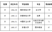 澳门太阳集团城网址96612023年度拟录用人员公示（第七批）