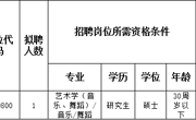 澳门太阳集团城网址96612023年度音乐学院专业技术人员招聘考核公告
