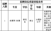 澳门太阳集团城网址96612023年度体育学院专业技术人员招聘考核公告