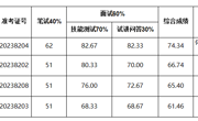 澳门太阳集团城网址96612023年度音乐学院专业技术人员招聘考试成绩及体检考察对象名单
