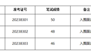 澳门太阳集团城网址96612023年度体育学院专业技术人员招聘笔试成绩及面试入围人选名单公告
