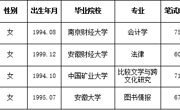 澳门太阳集团城网址96612023年度拟录用人员公示（第九批）