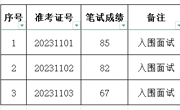 澳门太阳集团城网址96612023年网络与信息中心管理岗位招聘笔试成绩及面试入围人选名单公告