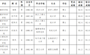 澳门太阳集团城网址96612023年度拟录用人员公示（第十四批）