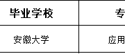 澳门太阳集团城网址96612024年度拟录用人员公示（第一批）