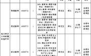 澳门太阳集团城网址96612024年附属实验中学教师招聘考核公告