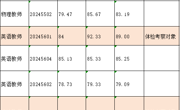 澳门太阳集团城网址96612024年附属实验中学教师招聘考试成绩及体检考察对象名单公告