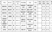 澳门太阳集团城网址9661
