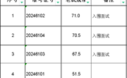 澳门太阳集团城网址96612024年音乐学院工作人员（专任教师）招聘笔试成绩及面试入围人选名单公告