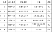 澳门太阳集团城网址96612024年度拟录用人员公示（第五批）
