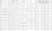 澳门太阳集团城网址9661