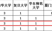 2025年（春）中西部高校融合式教学进修项目选派教师通知