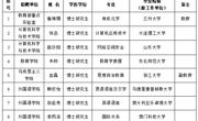澳门太阳集团城网址9661