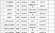 澳门太阳集团城网址9661